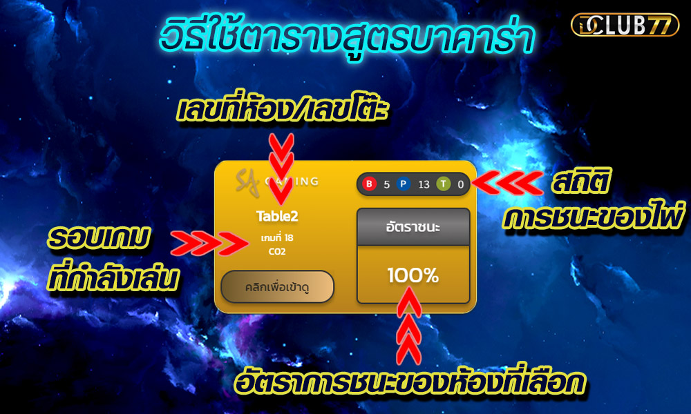 สูตรบาคาร่า ฟรี ai 2020 ที่ดีที่สุด