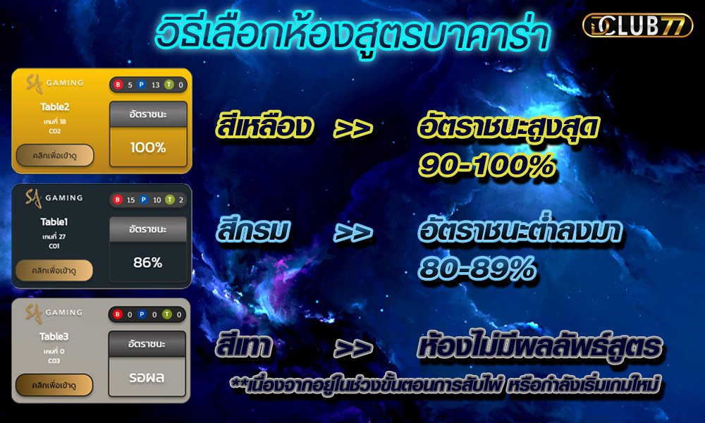 สูตรบาคาร่า ฟรี ai 2020 ที่ดีที่สุด